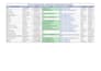 fix excel sheets with formulas, filters and deduplication
